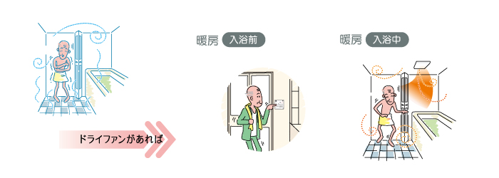 保証書付】 家電と住宅設備のジュプロ工事費込みセット ドライファン